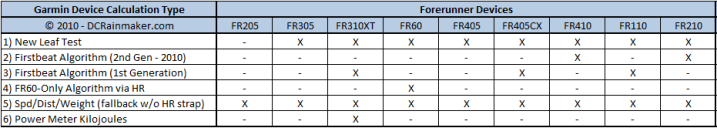 how-calorie-measurement-works-on-garmin-fitness-devices-3-thumb.png