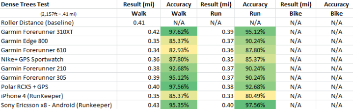 2011-sport-device-gps-accuracy-in-depth-