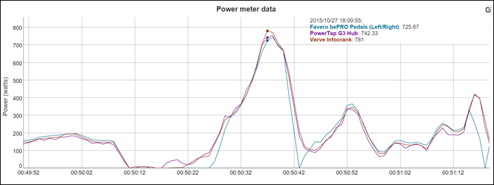 verve infocrank power meter