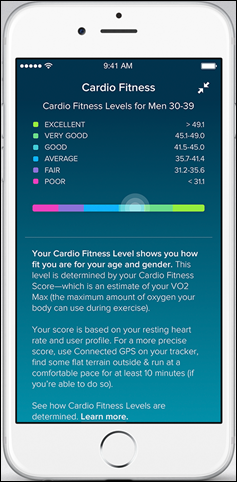 Fitbit Charge 2_Fitbit App_iOS_Cardio Fitness Levels