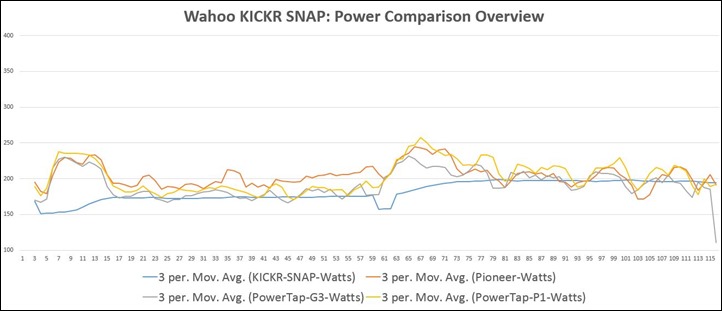 kickr core vs snap