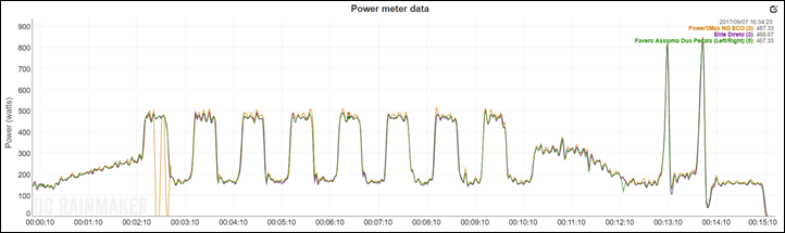 Elite 30r Power Meter Manual