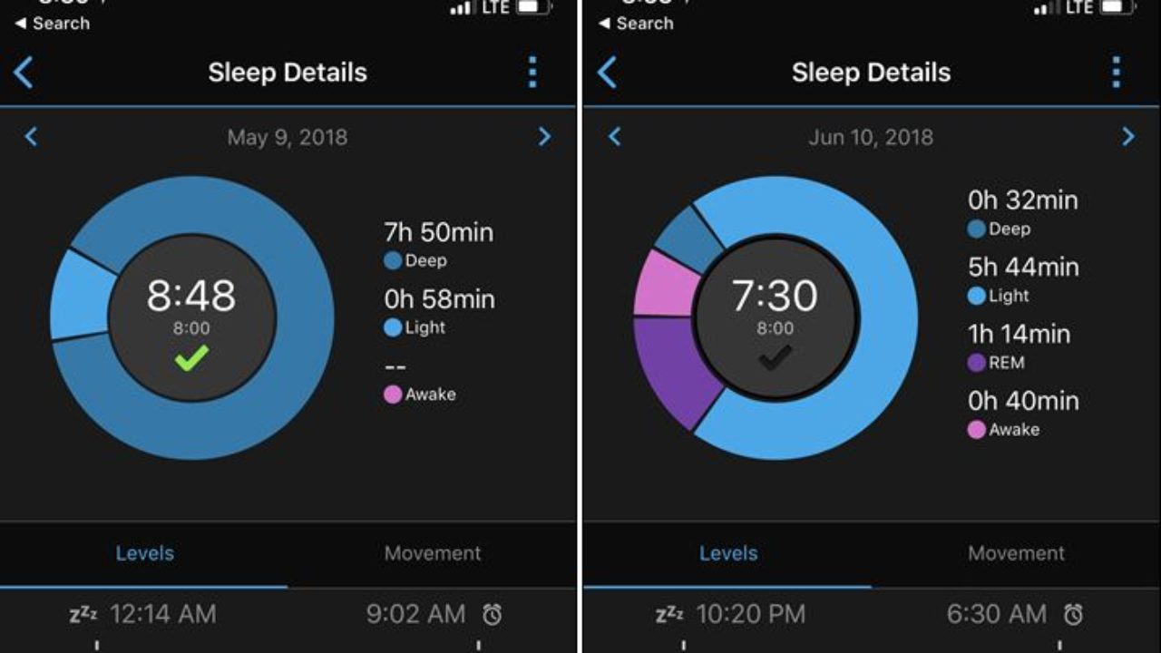 Fitbit Normal Sleep Pattern / How Do Your Sleep Habits Stack Up Fitbit ...